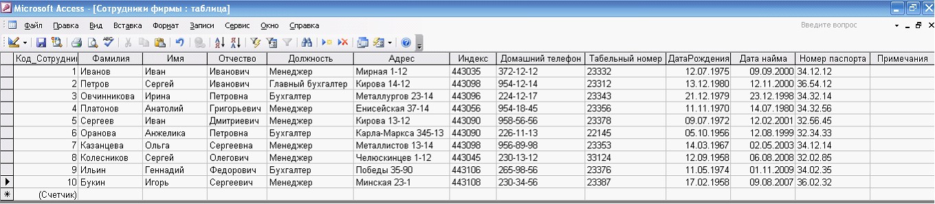 Таблица сотрудников